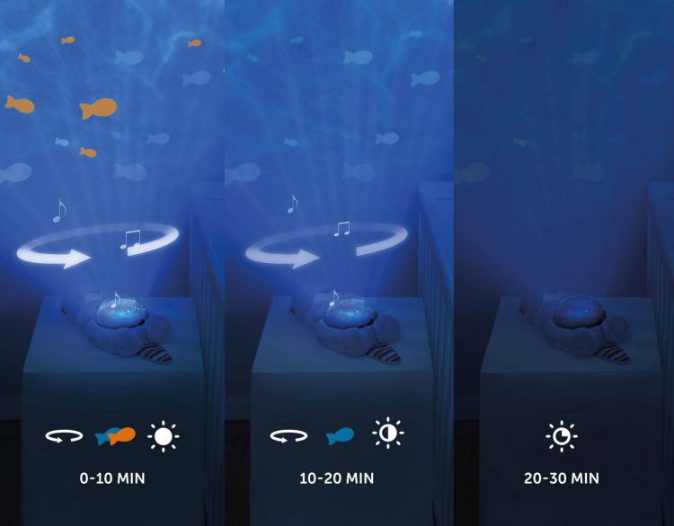 Zazu Otto the Otter -projektoriyövalo Zazu Otto the Otter -projektoriyövalo