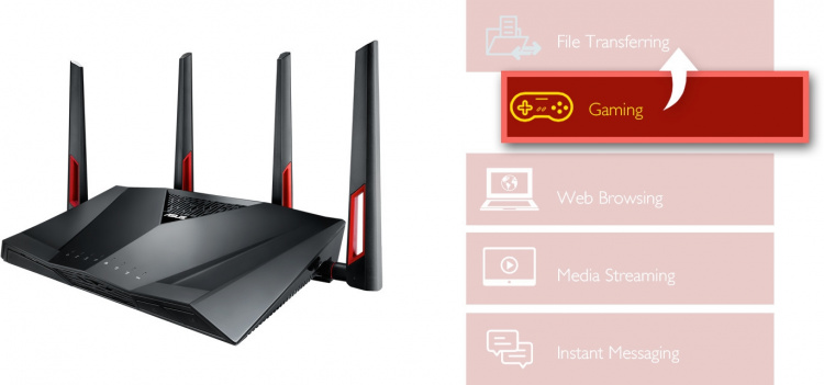ASUS DSL-AC88U Dual-band ADSL2+/VDSL -modeemi