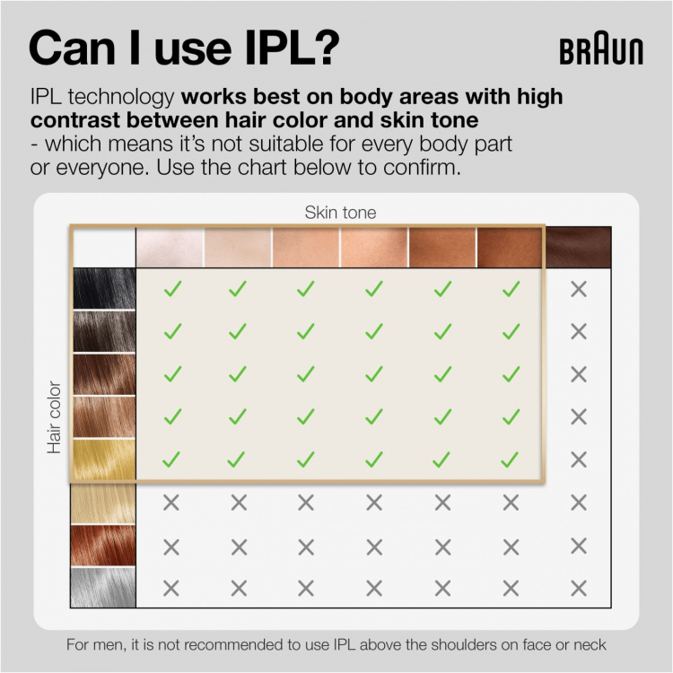Braun IPL Silk Expert Pro 3 PL3230 IPL-laite Braun IPL Silk Expert Pro 3 PL3230 IPL-laite