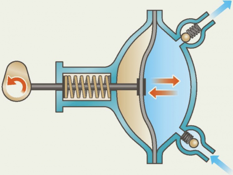 GARDENA porakonepumppu 2400 l/h, 3 bar