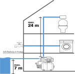 GARDENA 3700/4 Eco -painevesiyksikkö GARDENA 3700/4 Eco -painevesiyksikkö