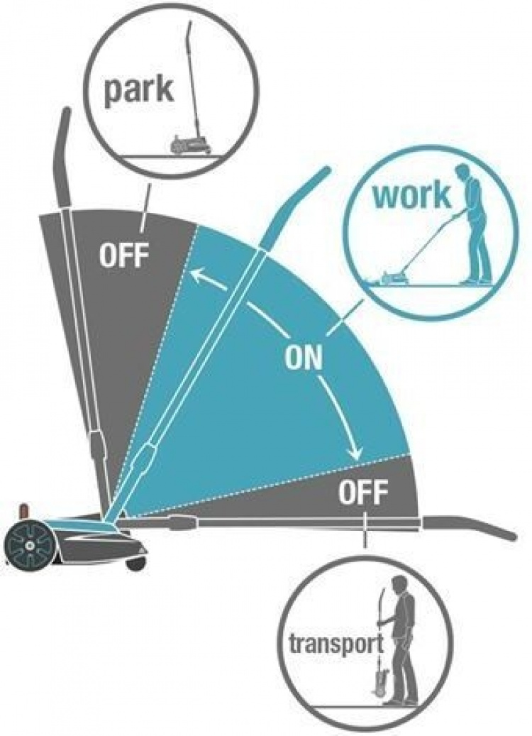 GARDENA HandyMower 22 18V P4A -akkuruohonleikkuri, ilman akkua GARDENA HandyMower 22 18V P4A -akkuruohonleikkuri, ilman akkua