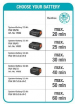 GARDENA HandyMower 22 18V P4A -akkuruohonleikkuri, ilman akkua GARDENA HandyMower 22 18V P4A -akkuruohonleikkuri, ilman akkua
