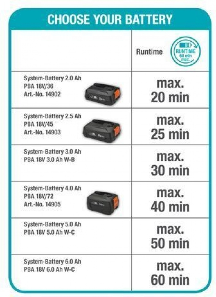 GARDENA HandyMower 22 18V P4A -akkuruohonleikkuri, ilman akkua GARDENA HandyMower 22 18V P4A -akkuruohonleikkuri, ilman akkua