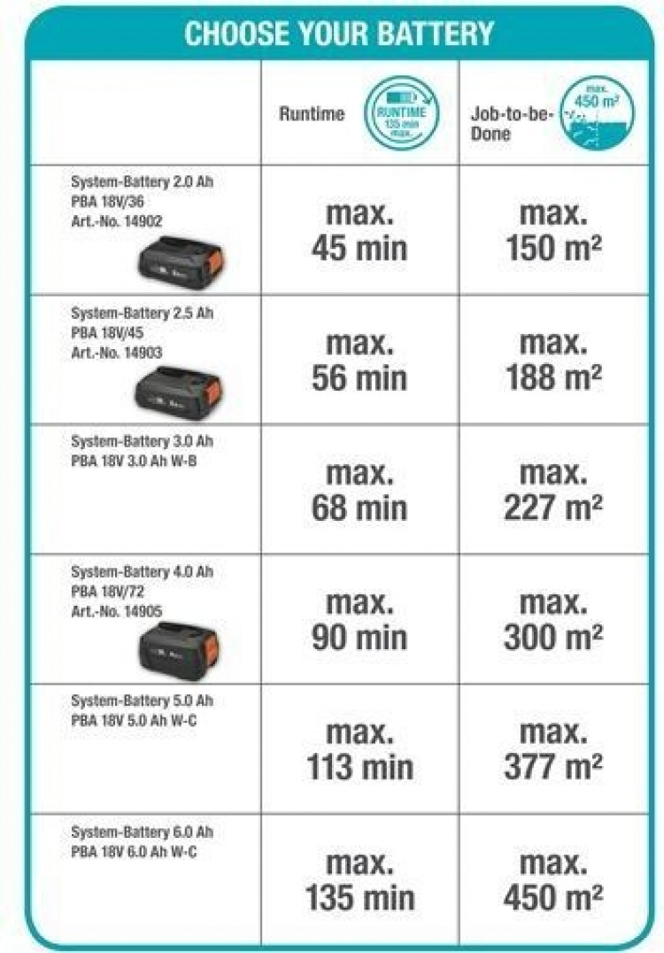 GARDENA ComfortCut 60 18V P4A -akkupensasleikkuri, ilman akkua