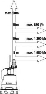 GARDENA 2000/2 18V P4A -sadevesipumppu, ilman akkua GARDENA 2000/2 18V P4A -sadevesipumppu, ilman akkua