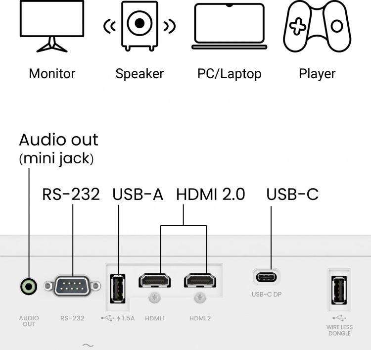 BenQ LH650 DLP -laserprojektori BenQ LH650 DLP -laserprojektori