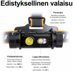 Fenix HM70R -otsalamppu, 1600 lm