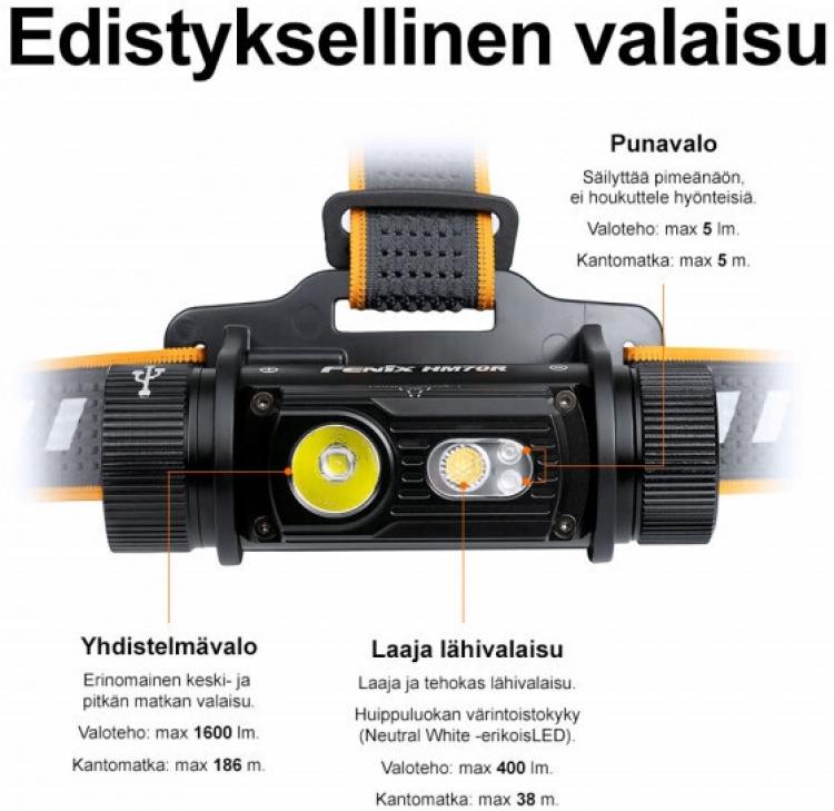 Fenix HM70R -otsalamppu, 1600 lm