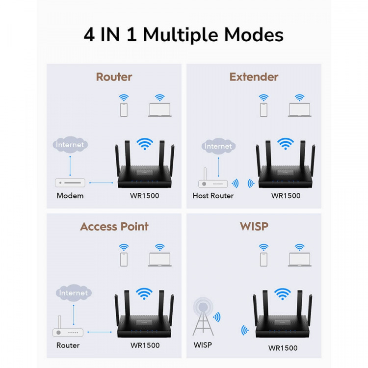 CUDY Wi-Fi Router WR1500 AX1500 Gigabit Mesh CUDY Wi-Fi Router WR1500 AX1500 Gigabit Mesh