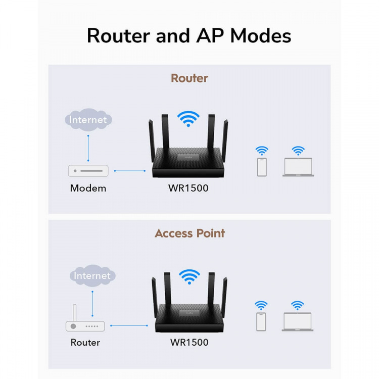 CUDY Wi-Fi Router WR1500 AX1500 Gigabit Mesh CUDY Wi-Fi Router WR1500 AX1500 Gigabit Mesh