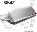 Club 3D USB Type-C Triple Display 100W -telakointiasema