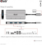 Club 3D USB Type-C to 10 Gbps 4x USB Type-A -hubi Club 3D USB Type-C to 10 Gbps 4x USB Type-A -hubi