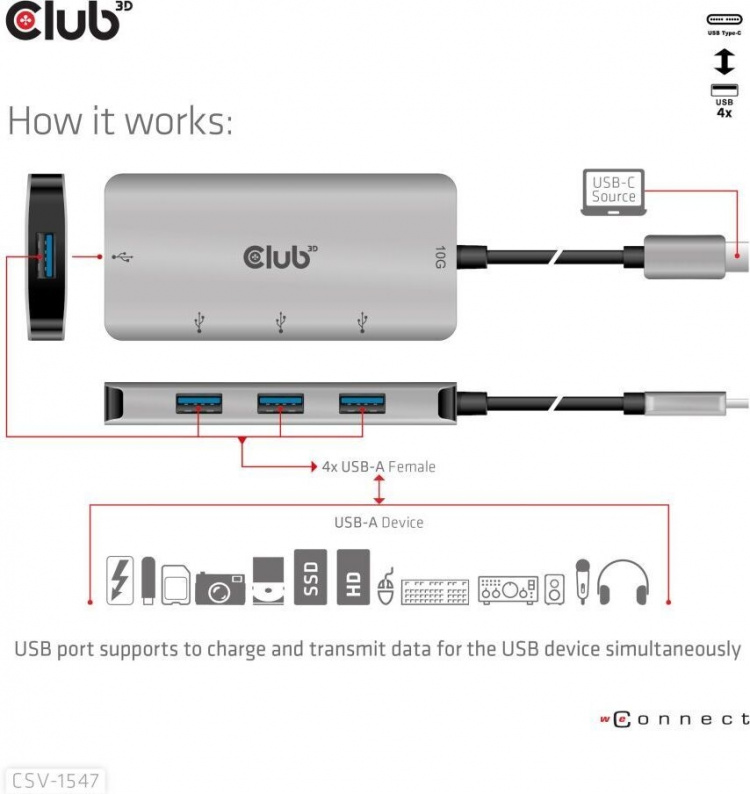 Club 3D USB Type-C to 10 Gbps 4x USB Type-A -hubi Club 3D USB Type-C to 10 Gbps 4x USB Type-A -hubi
