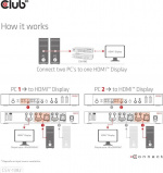 Club 3D HDMI KVM Switch For Dual HDMI -kytkin Club 3D HDMI KVM Switch For Dual HDMI -kytkin