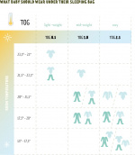 Ergobaby On The Move Sleep Bag -unipussi, Sheep, 6-18 kk, TOG 2.5