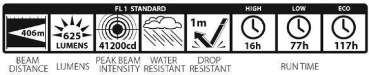 Maglite ML300LX 3D LED -taskulamppu