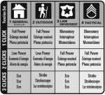 Maglite ML300LX 3D LED -taskulamppu