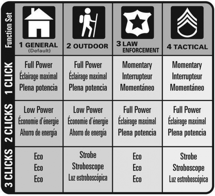 Maglite ML300LX 3D LED -taskulamppu