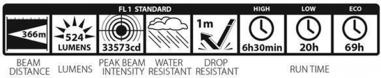 Maglite ML300LX 2D LED -taskulamppu