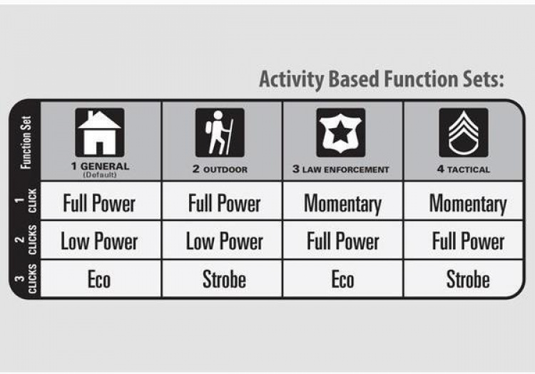 Maglite ML300L 6D LED -käsivalaisin