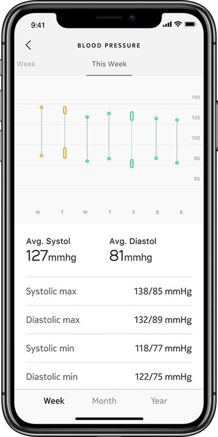 Withings BPM Connect -verenpainemittari