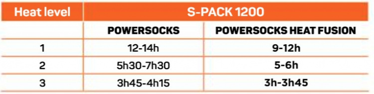Therm-ic S-Pack 1200 -akkupaketti Therm-ic S-Pack 1200 -akkupaketti