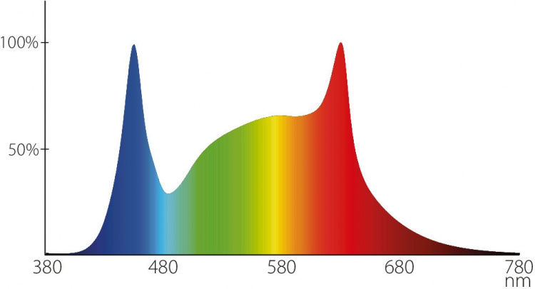 Airam Fiora kasvivalo riippuvalaisin, E27, valkoinen runko Airam Fiora kasvivalo riippuvalaisin, E27, valkoinen runko
