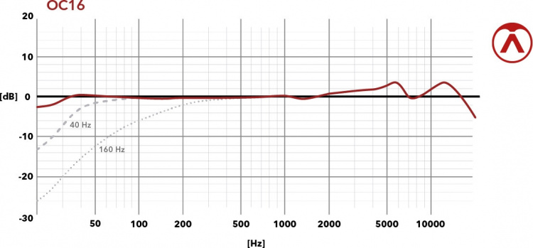 Austrian Audio OC16 Studio Set -kondensaattorimikrofoni