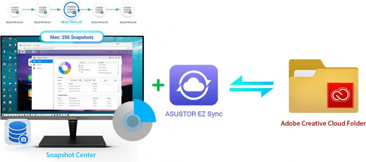 ASUSTOR AS6704T -verkkolevypalvelin ASUSTOR AS6704T -verkkolevypalvelin
