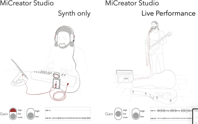 Austrian Audio MiCreator System Set -mikrofonisetti