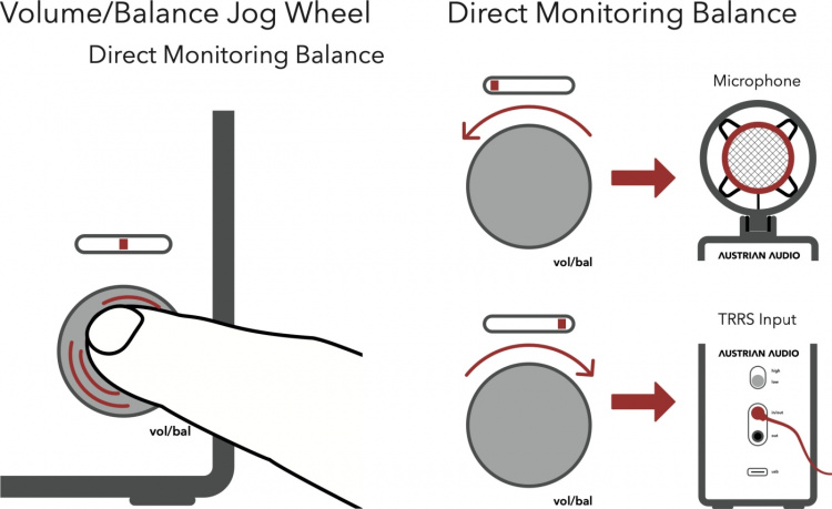 Austrian Audio MiCreator System Set -mikrofonisetti