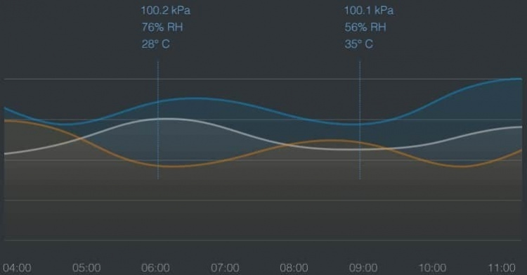 Aqara Temperature and Humidity Sensor T1 lämpö- ja kosteusmittari Aqara Temperature and Humidity Sensor T1 lämpö- ja kosteusmittari