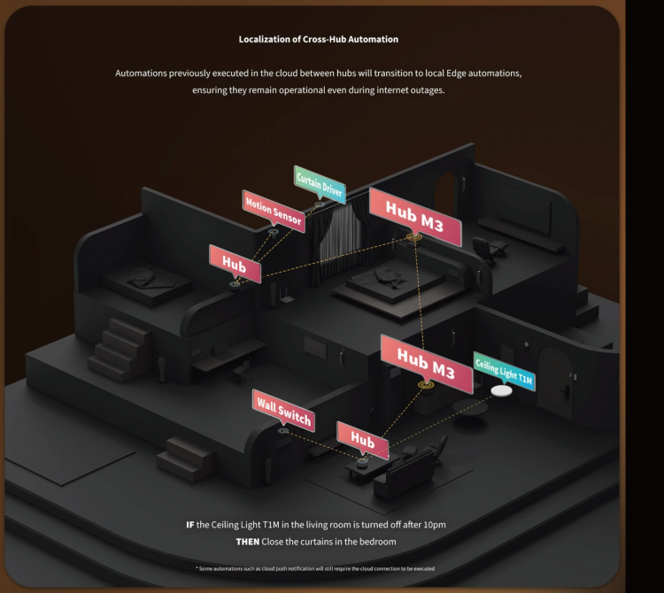 Aqara Hub M3 -kotiautomaatio-ohjain Aqara Hub M3 -kotiautomaatio-ohjain