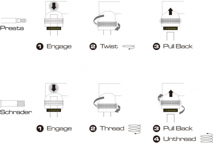 Birzman Infinite Apogee MTB with CO2 -polkupyörän pumppu
