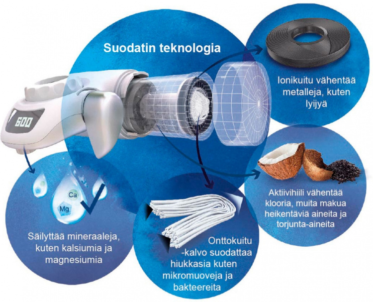 BRITA On tap system -hanasuodatin
