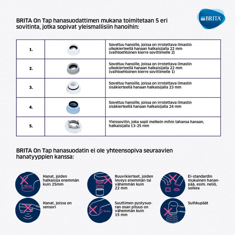 BRITA On tap system -hanasuodatin