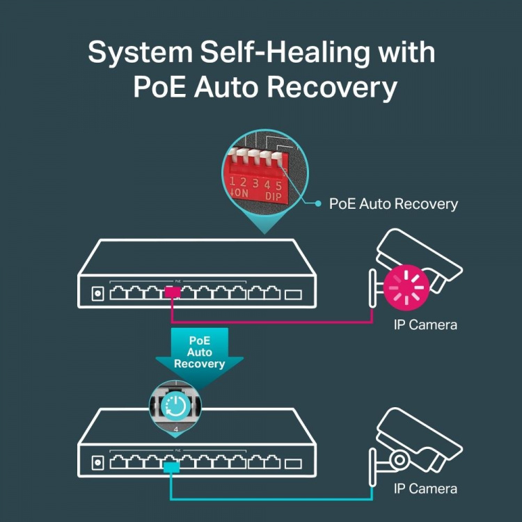 TP-Link 10 portin Gigabit-pöytäkytkin 8-porttisella PoE+:lla varustettuna TP-Link 10 portin Gigabit-pöytäkytkin 8-porttisella PoE+:lla varustettuna