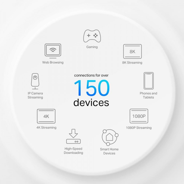 TP-Link Deco X50 Wi-Fi 6 AX3000 4G Whole-Home Mesh Gateway -verkkoverkkoyhteys