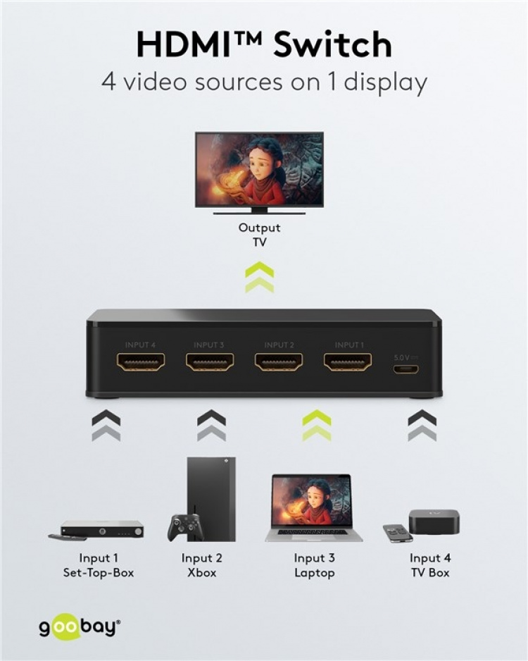Goobay Manuell HDMI™-omkopplare 4 till 1 (4K @ 60 Hz) för att växla mellan 4x HDMI™-enheter som är anslutna till 1x HDMI™-skärm Goobay Manuell HDMI™-omkopplare 4 till 1 (4K @ 60 Hz) för att växla mellan 4x HDMI™-enheter som är anslutna till 1x HDMI™-skärm