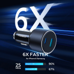 FoneKit Travel 100W -autolaturi