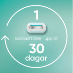 Gillette Rakhyvel Pro Smooth Sensitive + 1st rakblad Gillette Rakhyvel Pro Smooth Sensitive + 1st rakblad