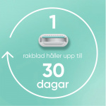 Gillette Rakhyvel Smooth Sensitive Pink + 2st rakblad Gillette Rakhyvel Smooth Sensitive Pink + 2st rakblad