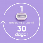 Gillette Rakhyvel Comfortglide Breeze + 4st rakblad Gillette Rakhyvel Comfortglide Breeze + 4st rakblad