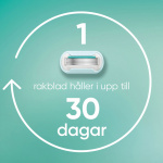 Gillette Rakhyvel Pro Smooth Sensitive + 3st rakblad Gillette Rakhyvel Pro Smooth Sensitive + 3st rakblad