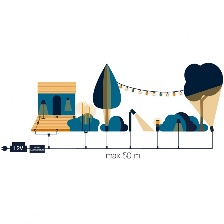 LightsOn Cosy Startpaket 5m Partyslinga inkl. kabel och transformator 3W IP44