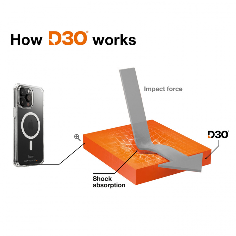 Hama Suojakuori Extreme Protect iPhone 14 Pro Max MagKotelo Läpinäkyvä