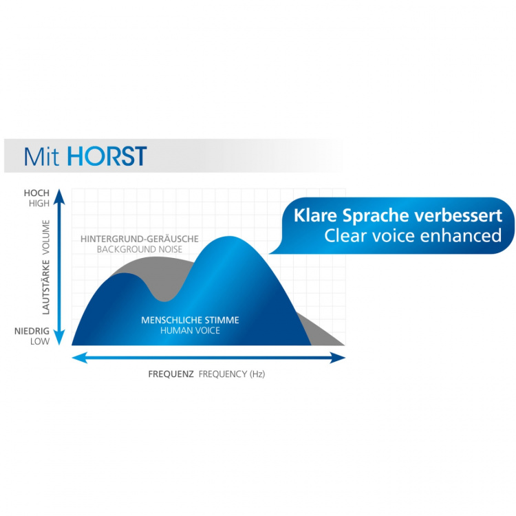 Soundmaster TV-högtalare Tal och röst-förstärkning Trådlös Svart Soundmaster TV-högtalare Tal och röst-förstärkning Trådlös Svart