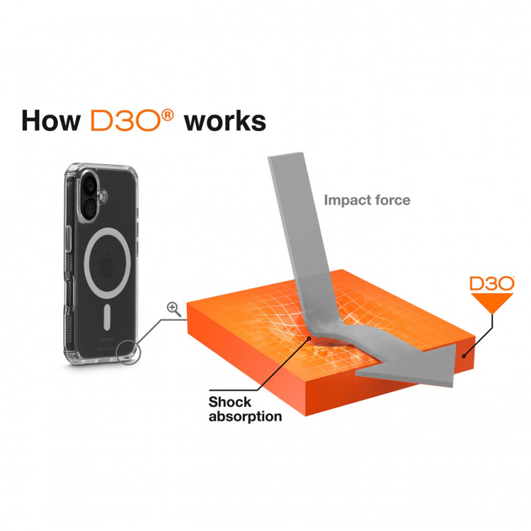 Hama Suojakuori Extreme Protect iPhone 17 MagKotelo Läpinäkyvä