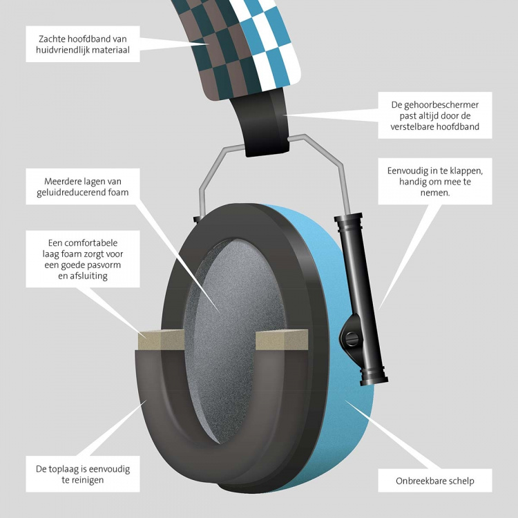 Alecto Vauvojen ja pikkulasten korvaläpät Sininen Alecto Vauvojen ja pikkulasten korvaläpät Sininen